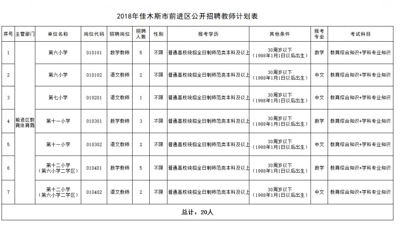 佳木斯招聘信息网_佳木斯招聘网 佳木斯人才网招聘信息 佳木斯人才招聘网 佳木斯猎聘网(3)