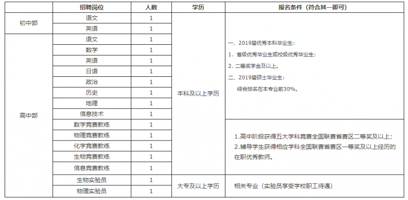 2019浙江金华市外国语学校诚聘教师（18人）