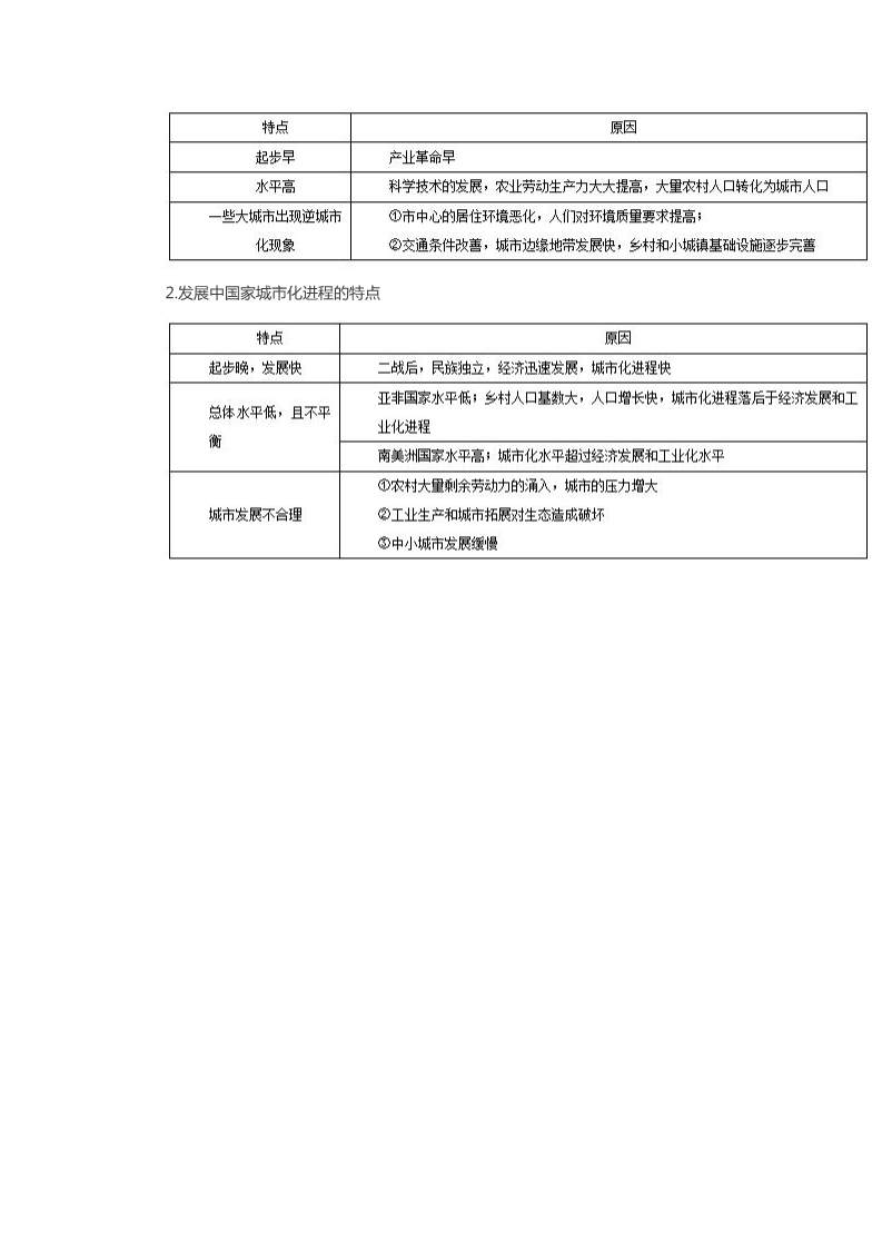 城市化