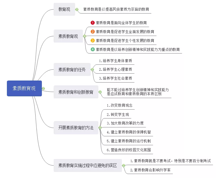 2020年中小学教师资格证考试综合素质材料分析题知识汇总