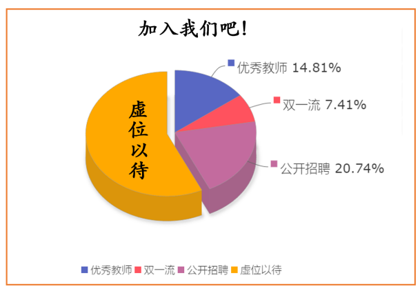 高校教师招聘面试试讲_高校教师应聘试讲-教案模板_高校招聘试讲技巧